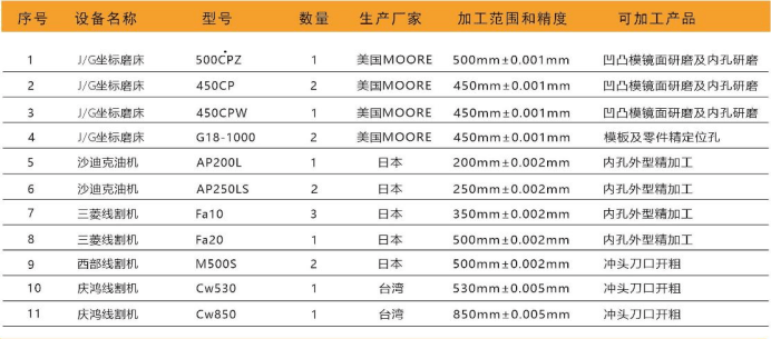  波尔多破产重组完成，新赛季预算缩减至五千万  